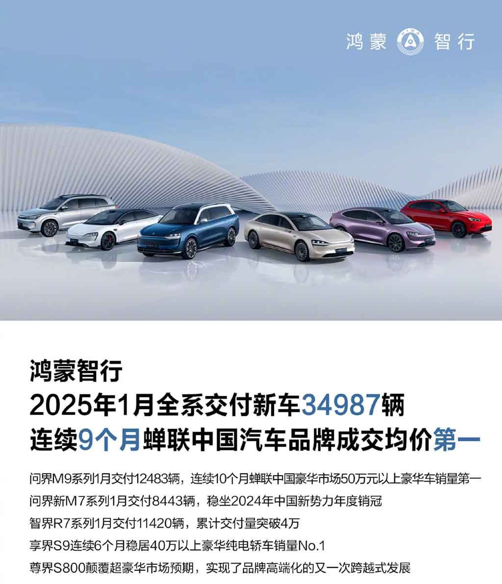Sales of HarmonyOS-powered smart cars reached 34,987 units in January 2025. Sales of HarmonyOS-powered smart cars reached 34,987 units in January 2025.